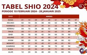 Shio Togel Hari Ini 2024 Terbaru